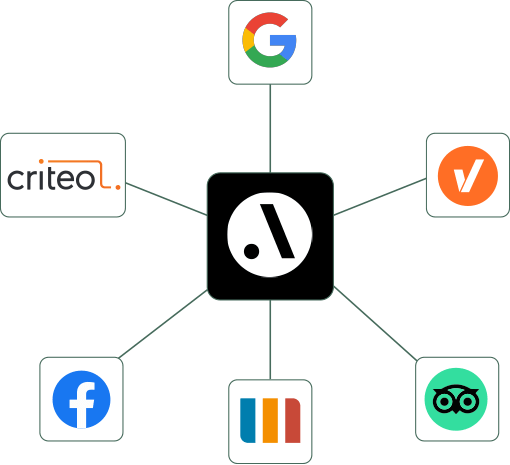 Adchieve-Metasearch
