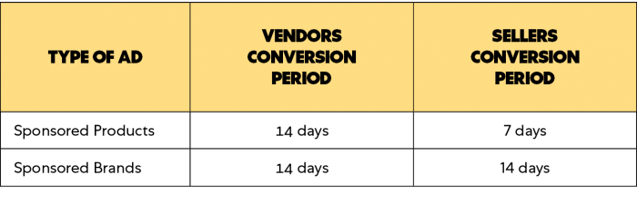 Amazon PPC - Conversion periods