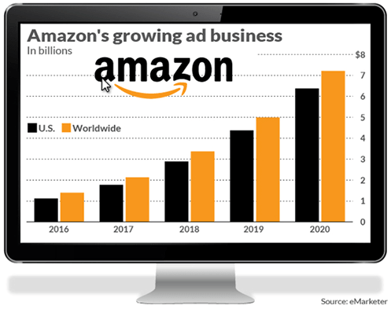 Amazon growing ad business