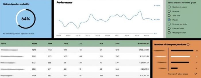 dashboard partners