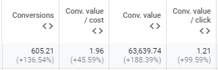 Google Ads Hagakure method compared to SKAG 