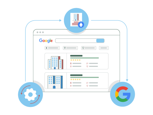 Google Hotel Ads integration by Adchieve