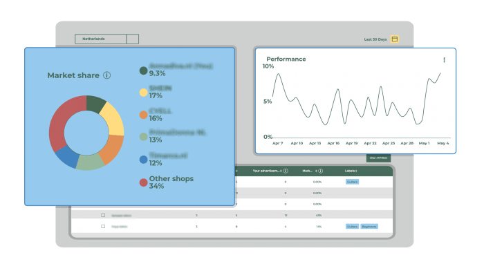 market share keyword insights