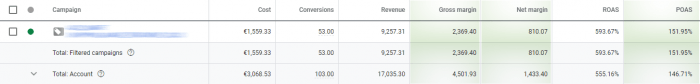 POAS metric in Google Ads