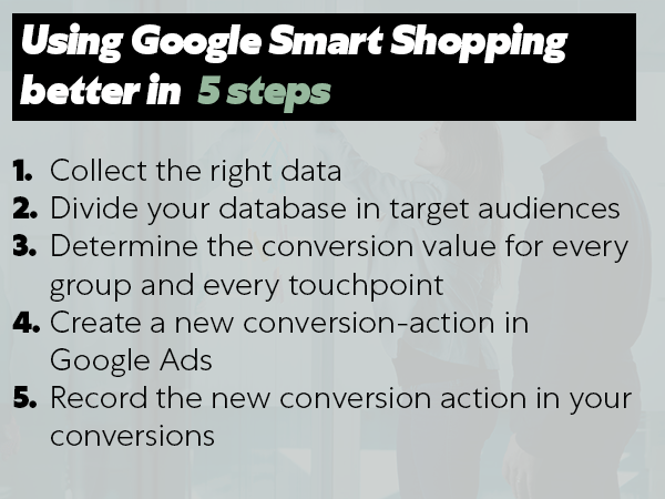 Google Smart Shopping Campaigns better