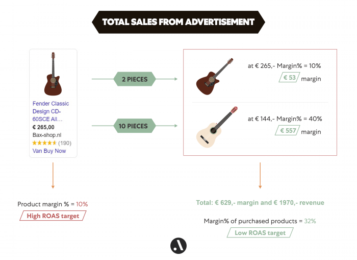 cross upsell insights