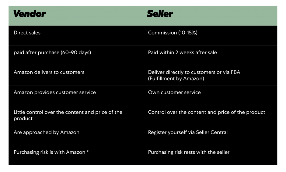 Amazon: Vendor vs Seller