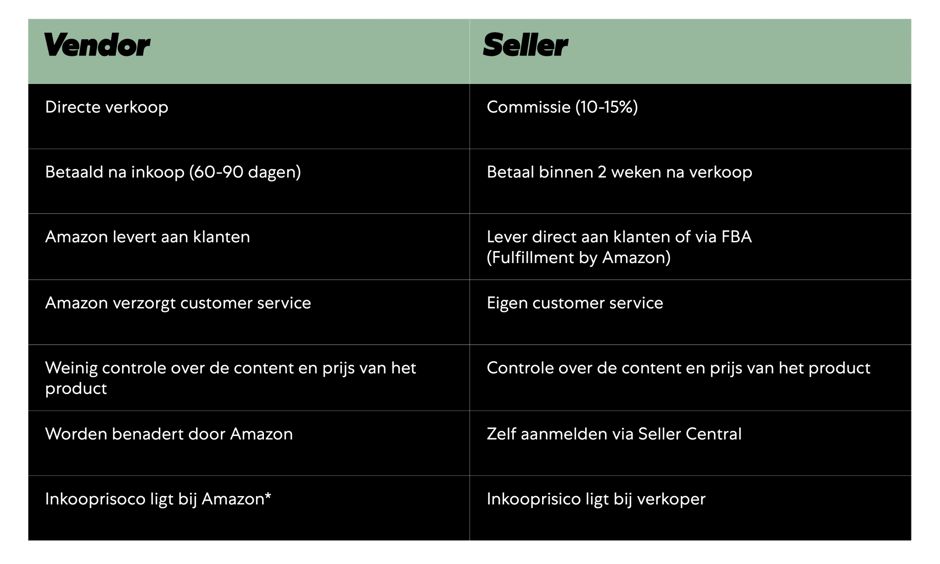 Amazon: Vendor vs Seller