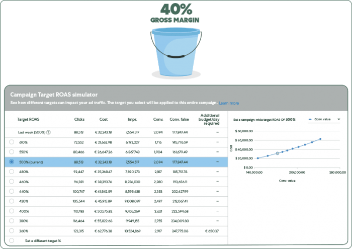 Google bid simulator work