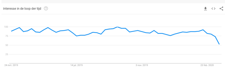 search-query-for-clothes-12-months