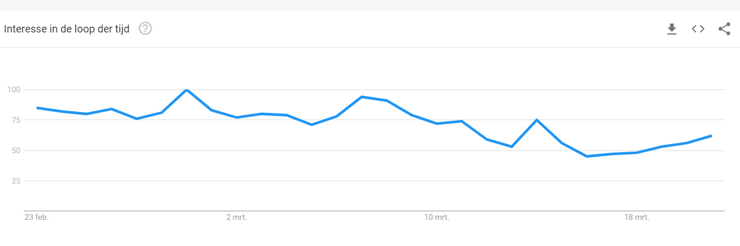 search-query-for-clothes-30-days