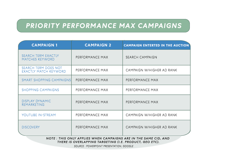 Campaign structures - pros-cons Table (4)