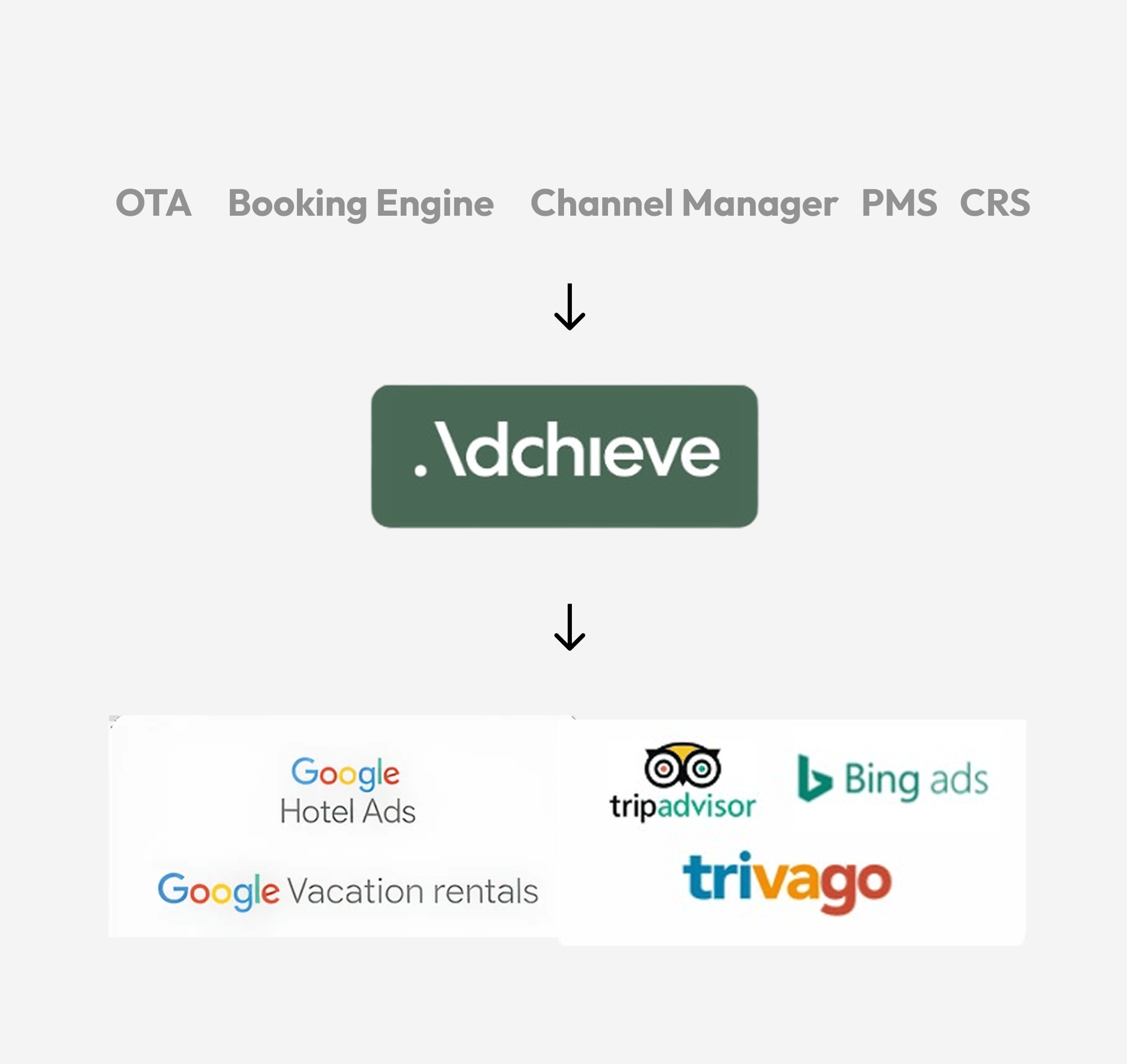 Metasearch-integration