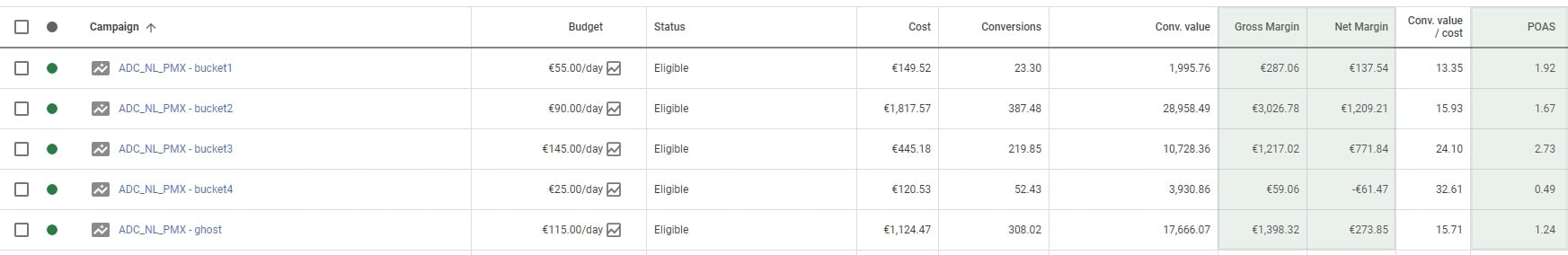 POAS and margin metric columns in Google Ads