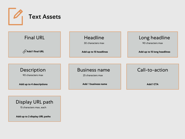 Peformance Max asset specifications & requirements1