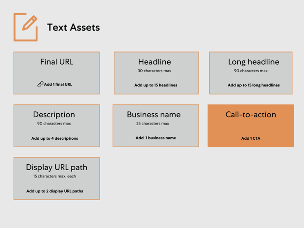 Specificaties en eisen voor tekstuele assets in Performance Max