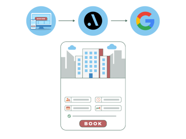 Hotel Ads integration