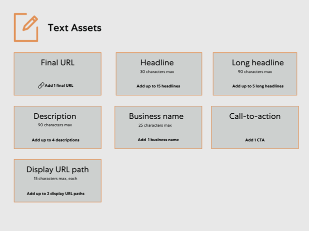 Specs voor tekst assets in Performance Max