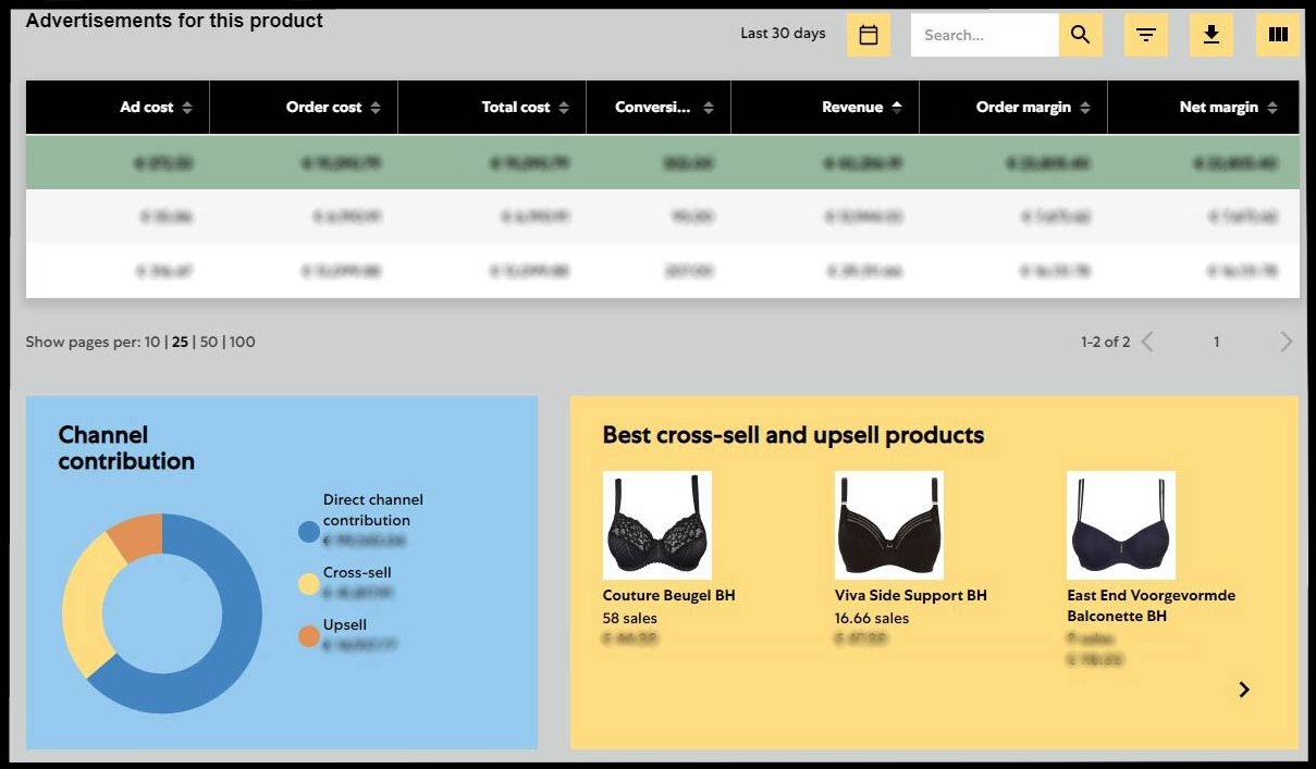 cross and upsell insights