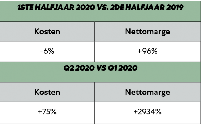 FJI resultaat tabel