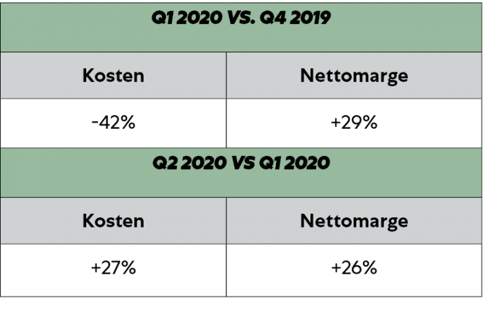 FJI resultaat tabel