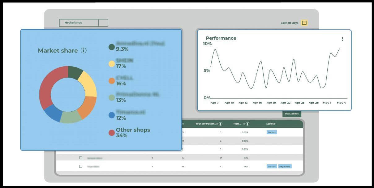 Keyword Insights