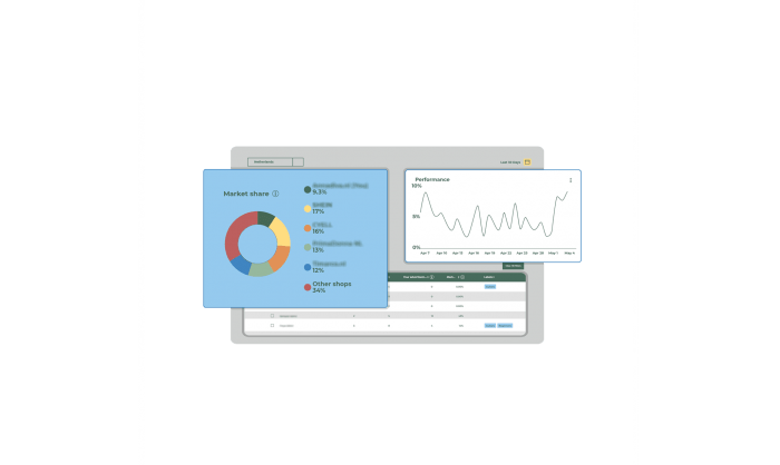 Market share keyword insights smart shopping