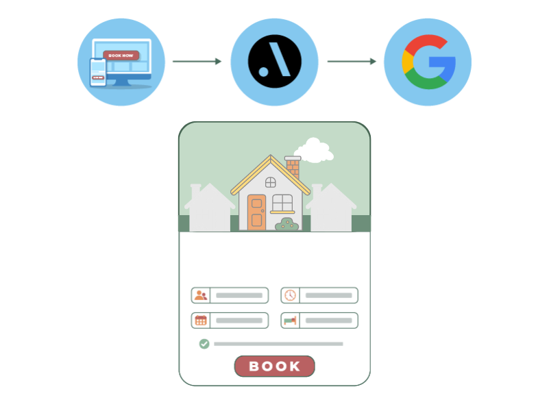 Google Vacation Rentals boeking